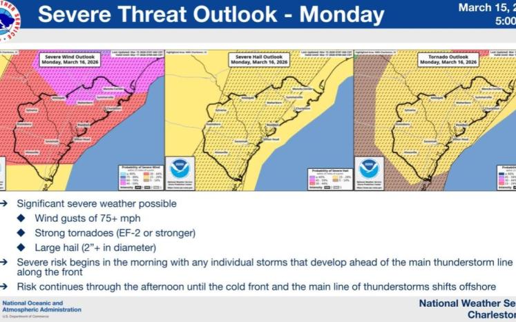 Weather chart
